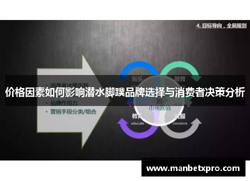 价格因素如何影响潜水脚蹼品牌选择与消费者决策分析