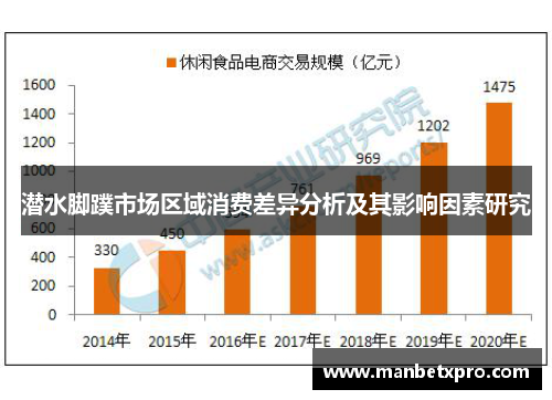 潜水脚蹼市场区域消费差异分析及其影响因素研究