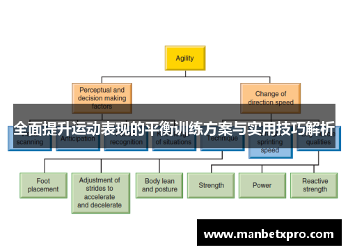 全面提升运动表现的平衡训练方案与实用技巧解析