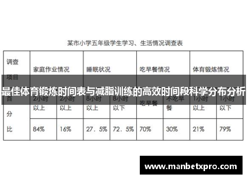 最佳体育锻炼时间表与减脂训练的高效时间段科学分布分析