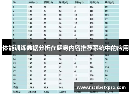 体能训练数据分析在健身内容推荐系统中的应用