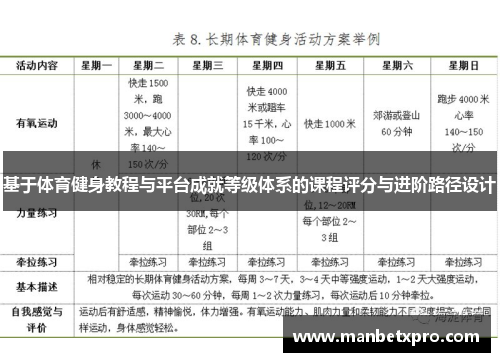 基于体育健身教程与平台成就等级体系的课程评分与进阶路径设计